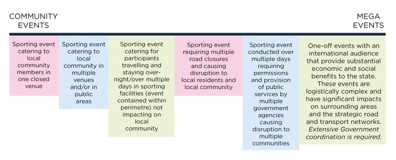 sports-events-resource-library-events-graph